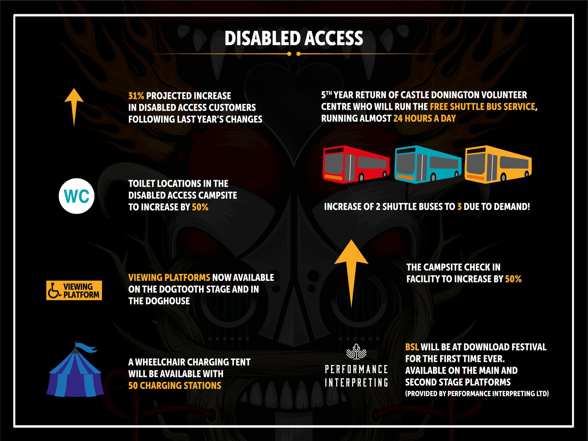 29983072 10157386223824202 6721683037626204373 o1 Download Festival Disabled Access Improvements