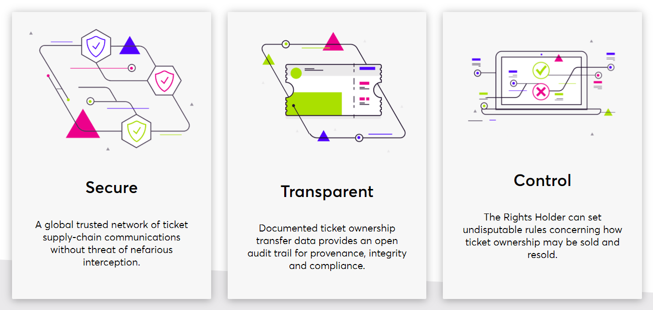 Aventus Protocol Three Pillars