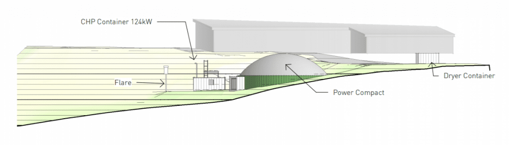 2019 02 21 11 42 06 2018 1278 FUL PROPOSED PLANS AND ELEVATIONS 286077.pdf Glastonbury Festival Anaerobic Digester plans