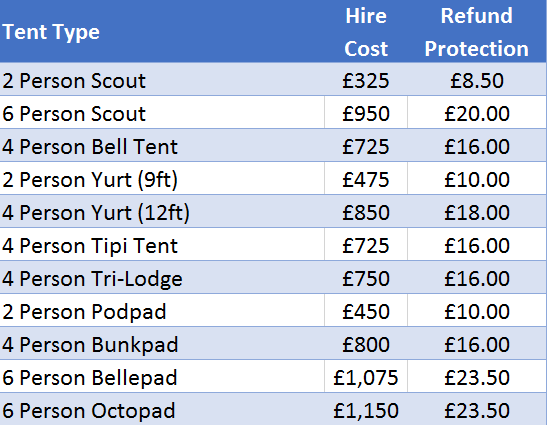 Sticklinch TicketPlan Rates Glastonbury 2020 Sticklinch price list
