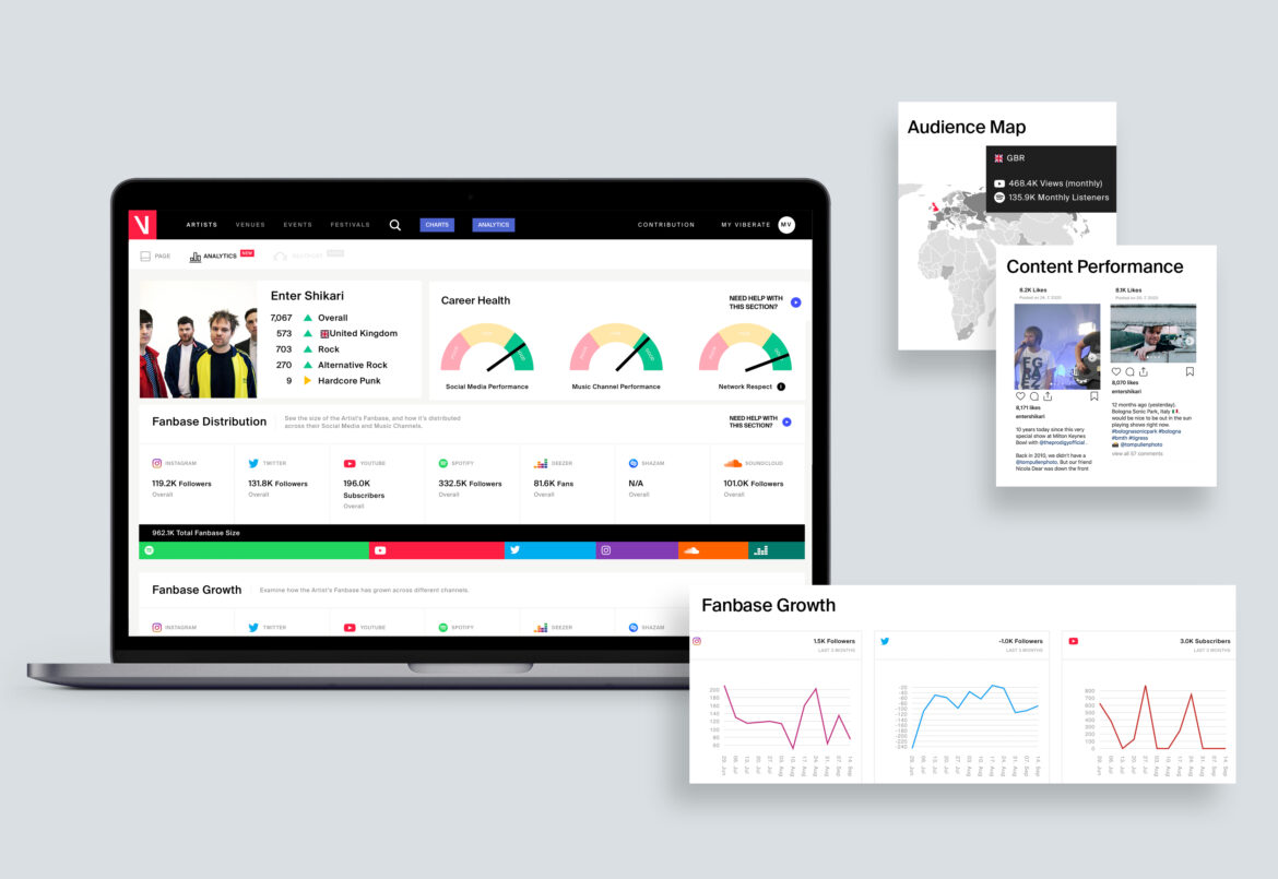 Viberate Analytics