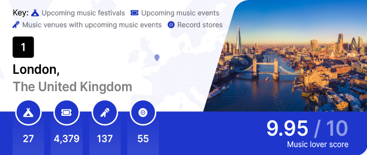 04 1London London stats card