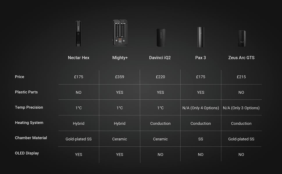 Nectar Hex comparison