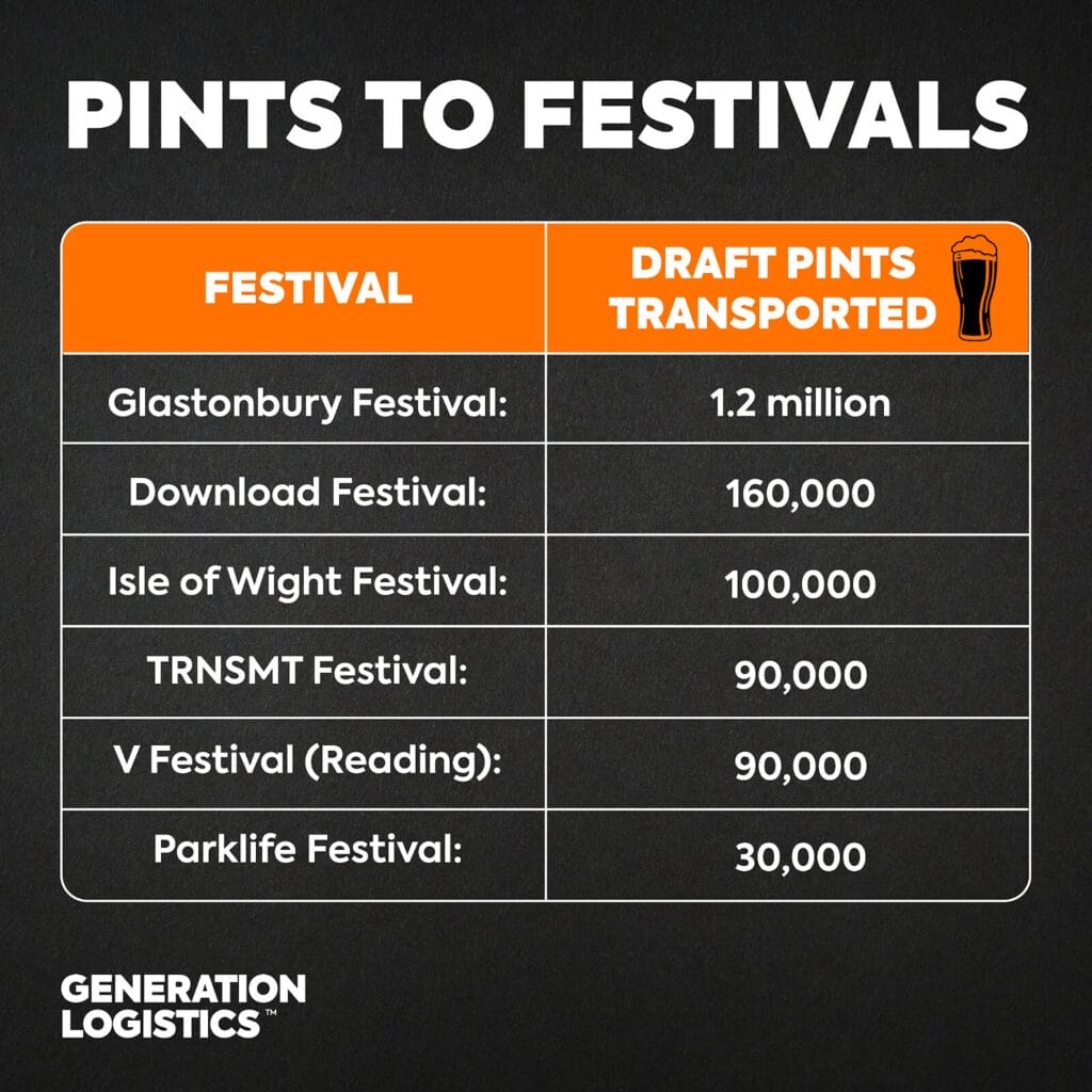 festival pints chart