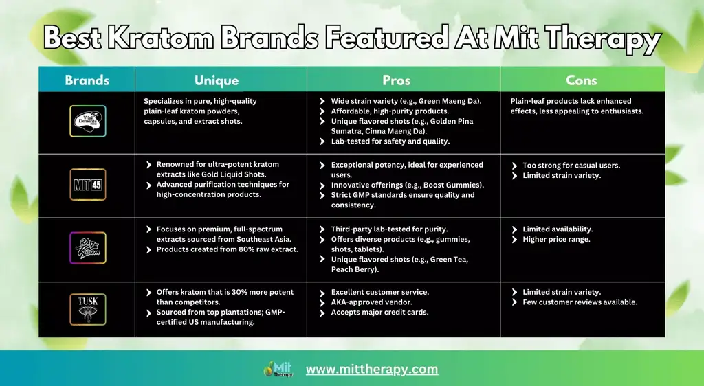 Best Kratom Brands Featured At Mit Therapy 1 Best Kratom Brands Featured At Mit Therapy 1