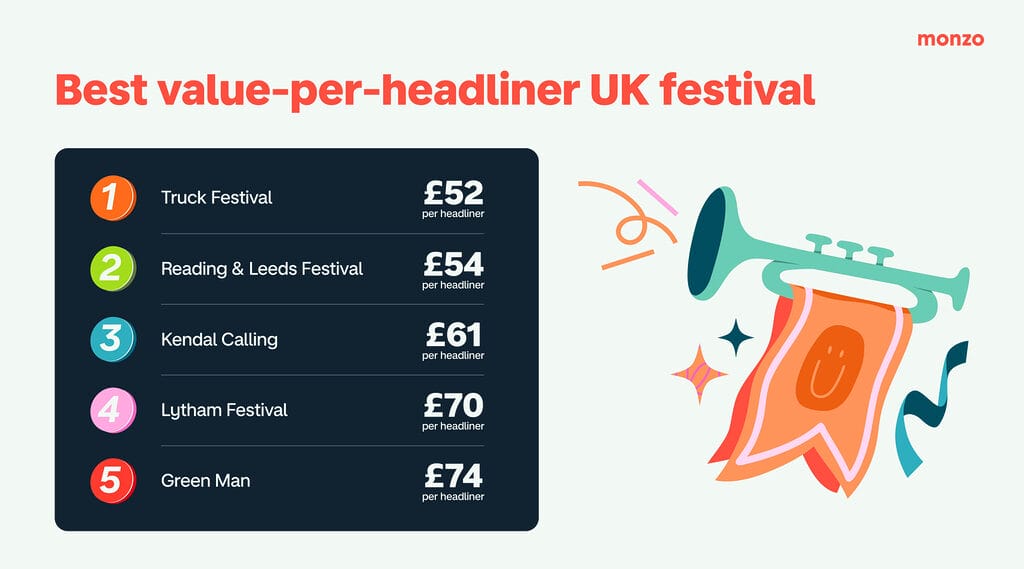 Festival 2 Festival 2
