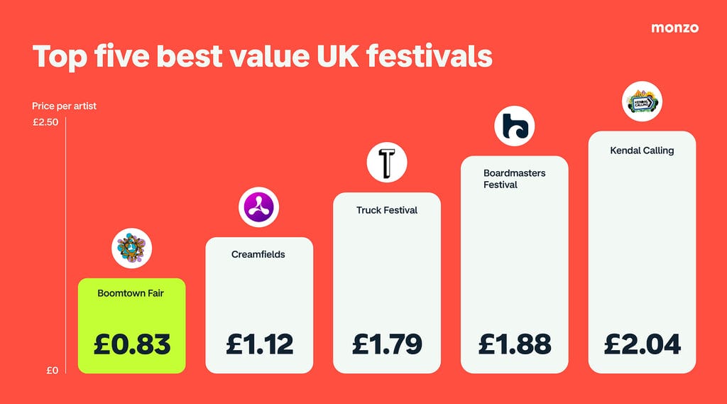 Festival 1 Festival 1