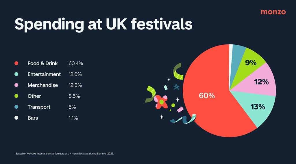 Festival 3 Festival 3
